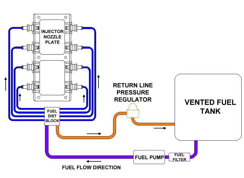 Electronic Fuel Injection Sites