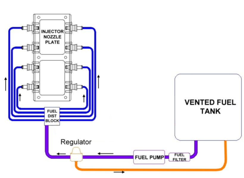 Accel Dfi Thruster Software Development